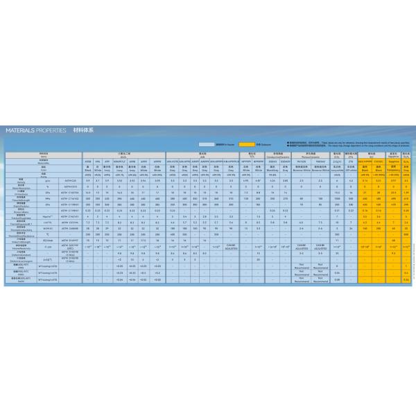 Pure BN99 Boron Nitride Ring Hot Pressed Aluminum Nitride Plate