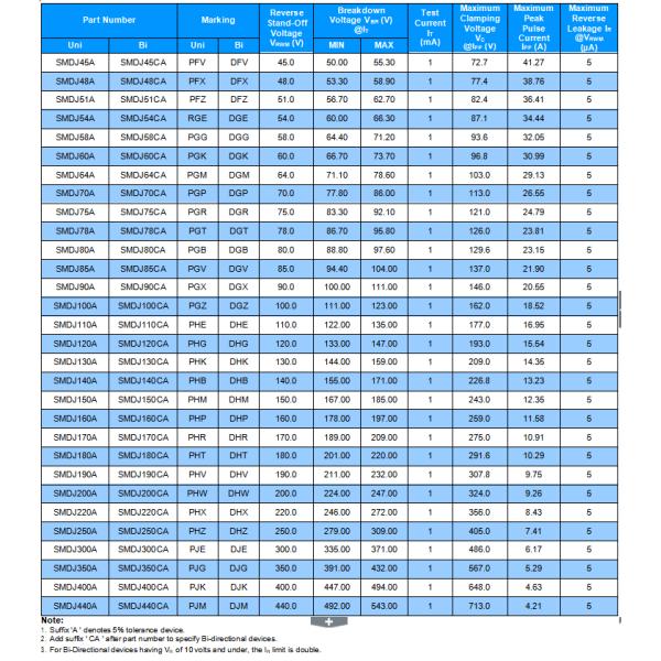 Free Sample DO-214AB SMD TVS diode china supplier SMDJ series passive components SMDJ64A
