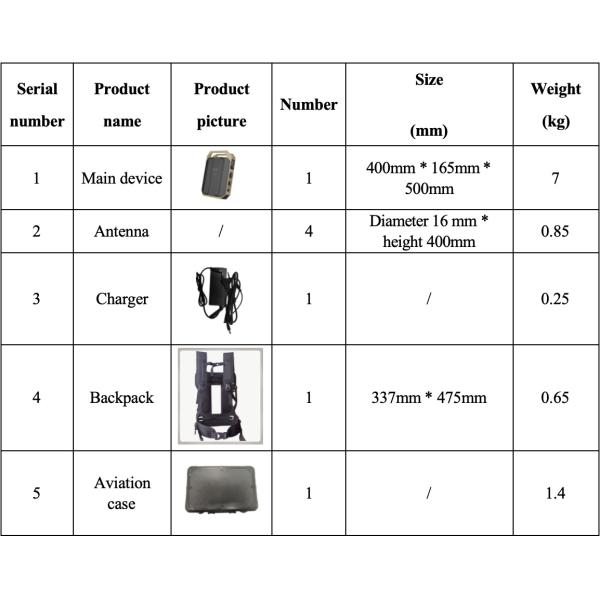 All Scenario Anti Drone System For Team Based Operations And Investigative Evidence Collection DroneGuardian Pro Advanced Drone Detection And