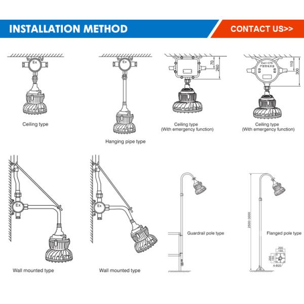 High Lumen Output ATEX LED Explosion-Proof Floodlight Waterproof