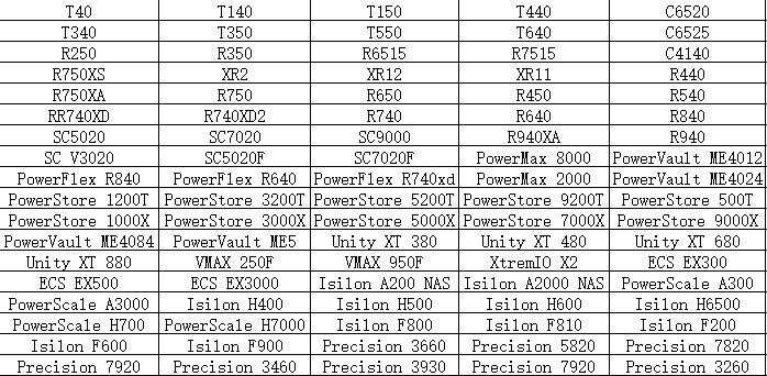 Dell EMC PowerStore 5200T with 2.1GHZ Processor Main Frequency and 550W Power Supply