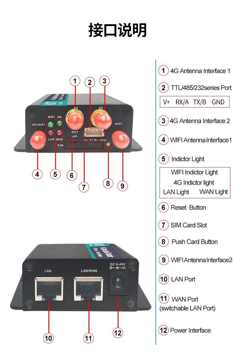 Wireless 2 Ports Vending Control Board , Multi SIM Multipurpose Vending Machine PCB