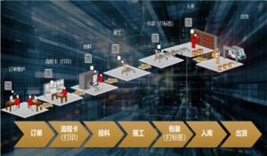 Wholesale Order Scheduling Tracking WMS WCS ASRS MES Manufacturing System from china suppliers