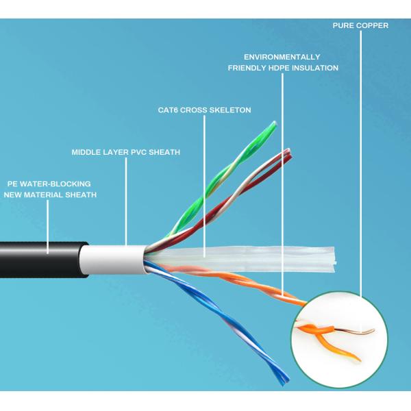 BC Copper Inner Conductor Cat7 FTP 23AWG Communication Networks Cable Lan Over-Braided
