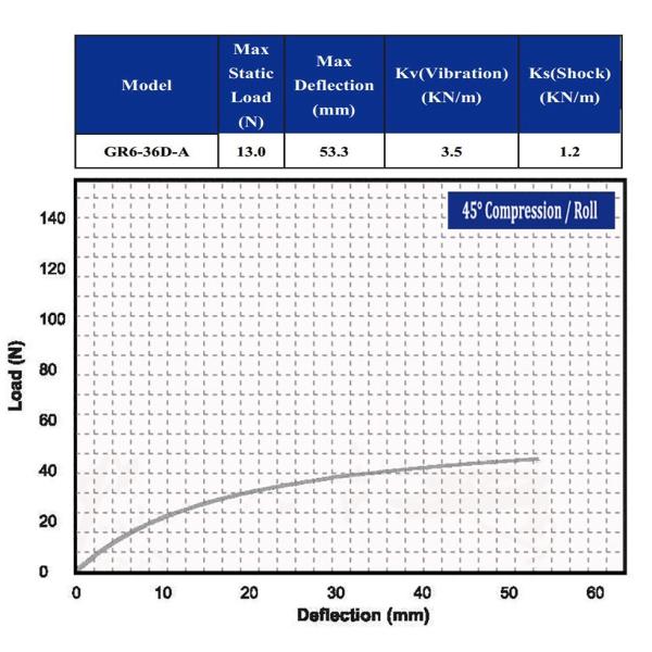 Compact Wire Rope Isolator Exquisite Aerial Photography Uav Camera Drone Stabilizer