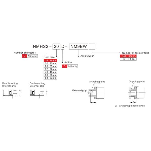 Hardness Aluminum Pneumatic Cylinder Gripper 16mm Bore Size CE certificate