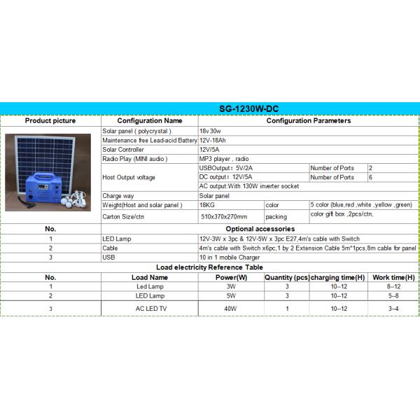 Mini stand alone solar lighting system green energy for home using lighting & charging