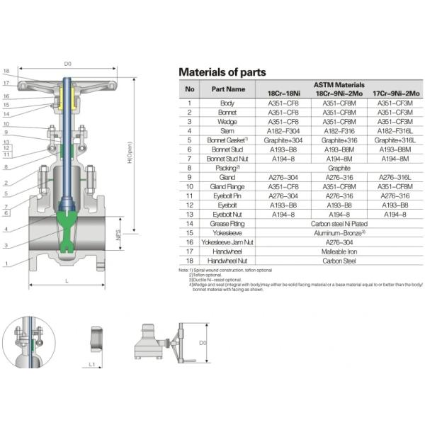 Corrosion Resistant Inconel 600/625/825 Bolt Bonnet Industrial Gate Valve RF