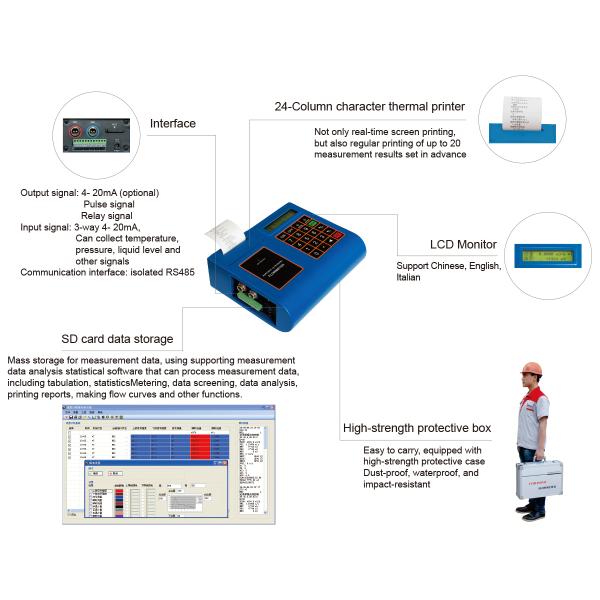 15mm Pipe 3 Channels IP67 Ultrasonic Liquid Flow Meter