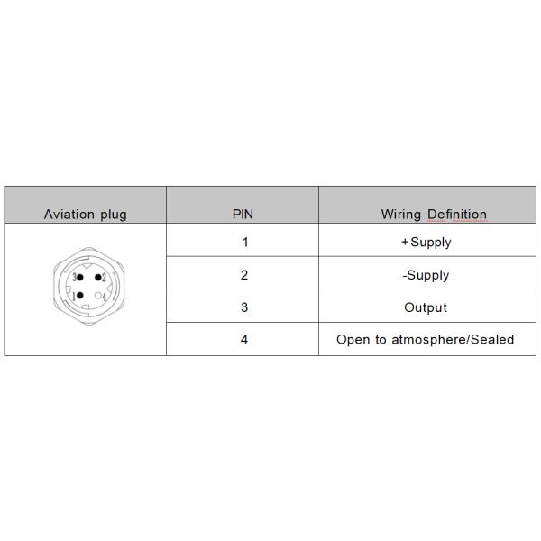 Sturdy Ceramic Pressure Transmitter Rust Prevention Long Lasting Highly Precise