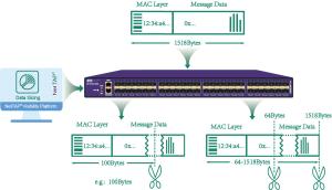 Wholesale Data Acquisition 10G Network TAP Intelligent Traffic Identification and Data Slicing from china suppliers