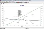 Touch Screen Plastic / Rubber Testing Machine Oxidation Induction Time