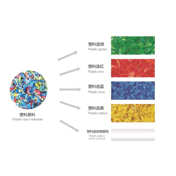 High Output Infrared Plastic Color Sorter , PET / PVC Color Sorting Machine