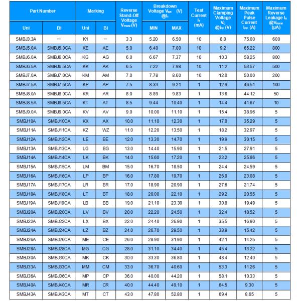 TVS Diode SMBJ30A Transient Voltage Surge Suppressor TVS Surge Protector for Automotive Electronics