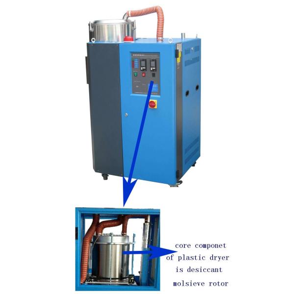 plastic desiccant rotor dryer.jpg