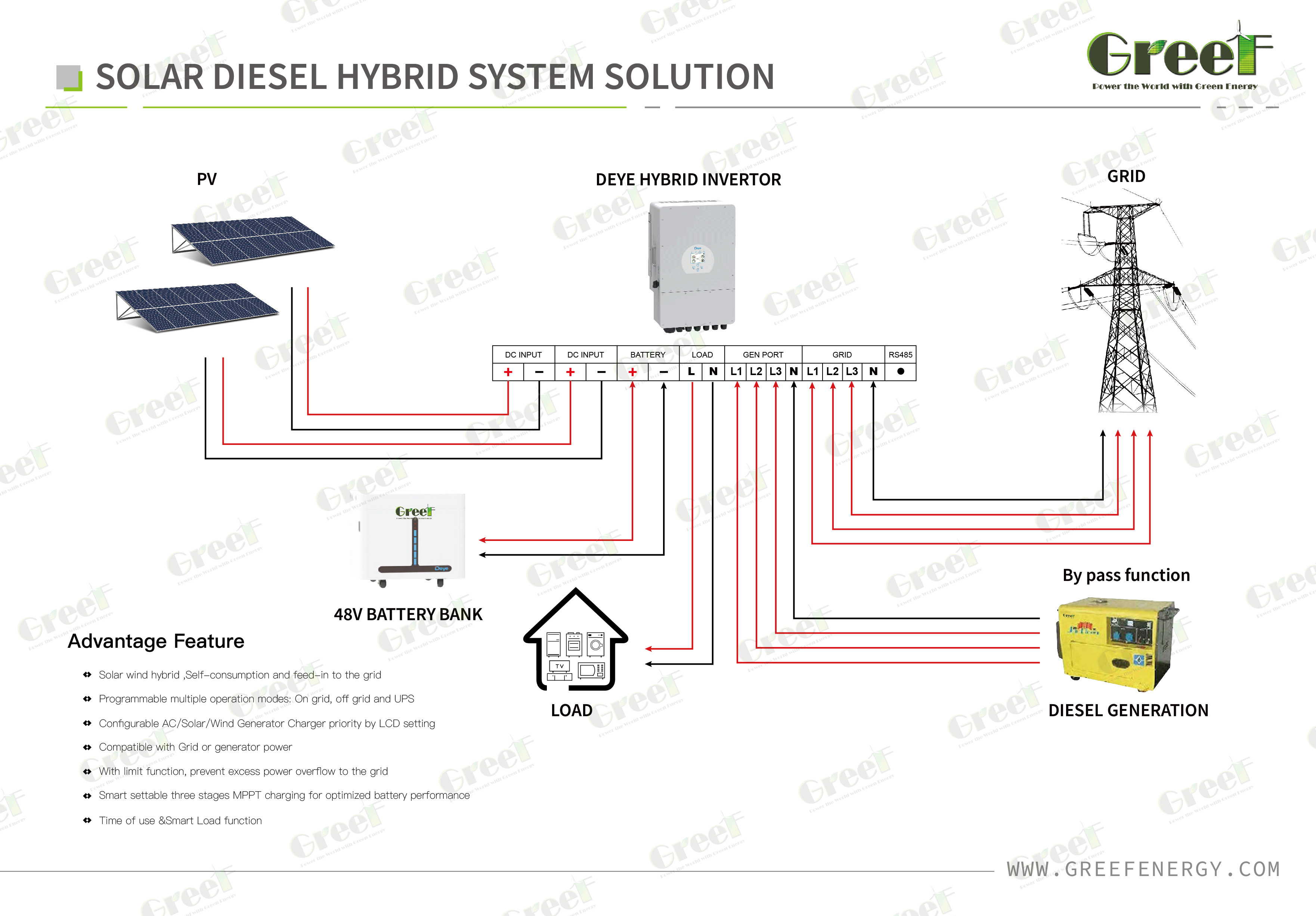 Lithium Battery Hybrid Solar System Hybrid Solar Power Generation System