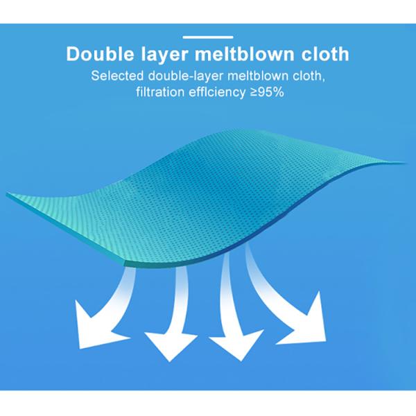 BSI CE certificate FFP2 KN95 5 layer face mask factory in white list kn95 mask