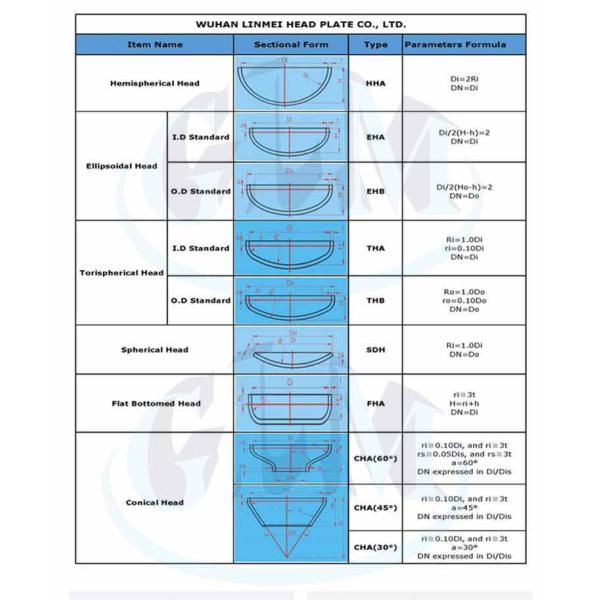 ASME Stainless Steel Dished Tank Heads Elliptical Head 2 1