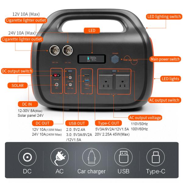 Fast Charging Portable Power Station For Cell Phones Laptop Computers 200V 110V 1000W 24V 42Ah