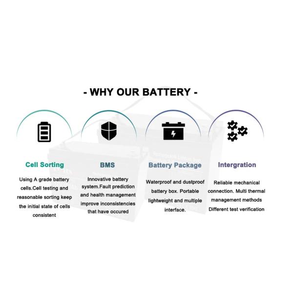 12V 300Ah LiFePO4 Lithium Ion Backup Battery for Caravan Marine Boat