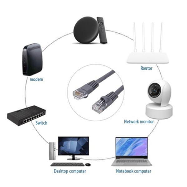 Rj45 CAT6 23AWG Ethernet Computer Patch Cord Blue Color 2M 3M 5M 10M