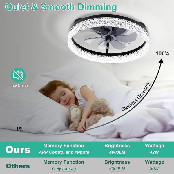 Factory Modern Home Black White Gold Lamp Certificate 48W Ceiling Fans Replacement 5CCT Adjustable with DIP Switch Ceiling Lights