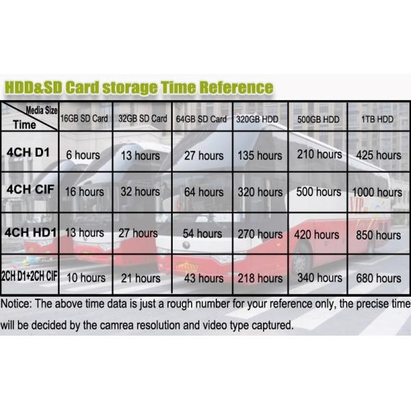 School Bus Fleet Management 4 Channel Mobile DVR WIFI GPS HDD 3G