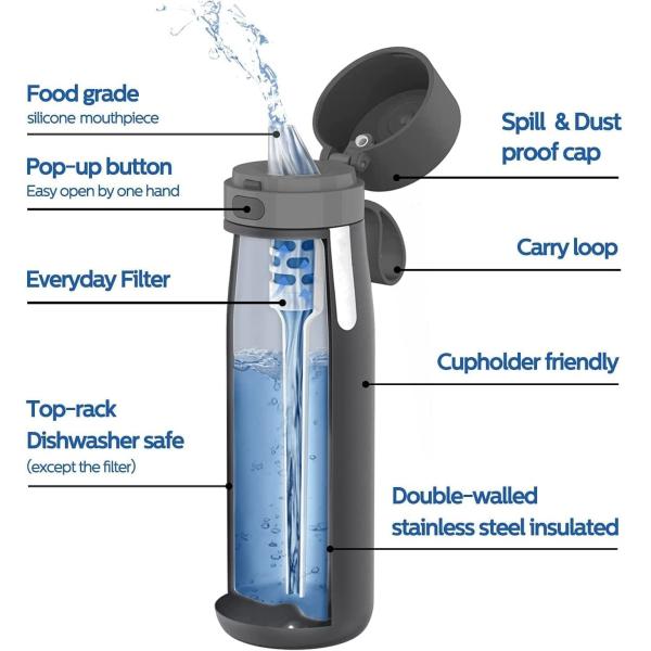 Activated Carbon Water Bottle for Clean and Safe Drinking Water on Outdoor Adventures