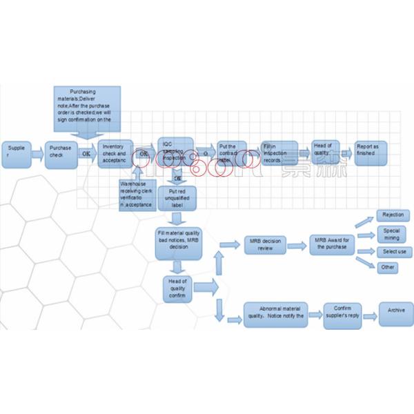 Wholesales CRI Under 82 High Power 6063 With Small Order Of LED COB Downlight For Shell
