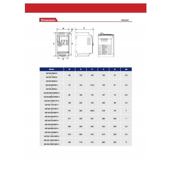 NZ100-2R2G Low Voltage Inverter 380V 2.2KW 3 Power Phase