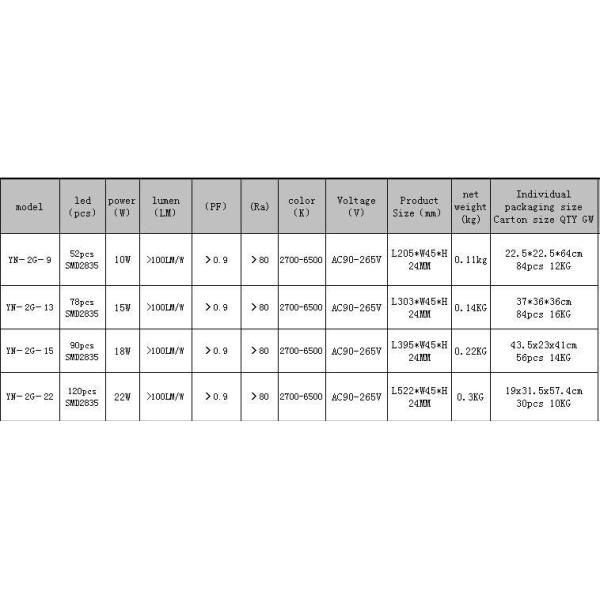 360 degree 2G11 led light 22W 18W 15W 10W 2G11 led tube LED Tube 4pin PLL light with 2835 led AC85 -265V