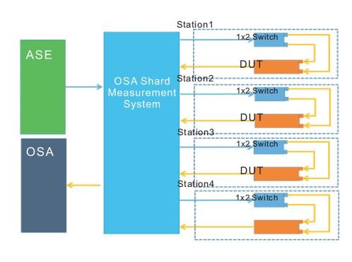 Wholesale Broadband Light Source And Spectrometer Share Scanning System from china suppliers