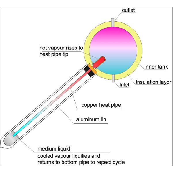 high pressure integrated solar hot water heater system
