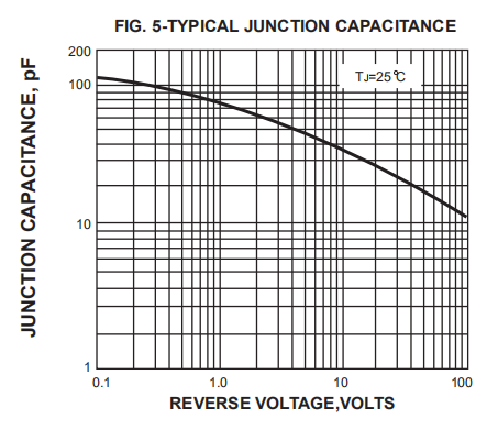 1000V 2A Rs2m Smd Fast Recovery Diode Diode SMB DO 214AA Package