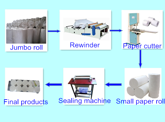 787mm Toilet Paper Making Machine