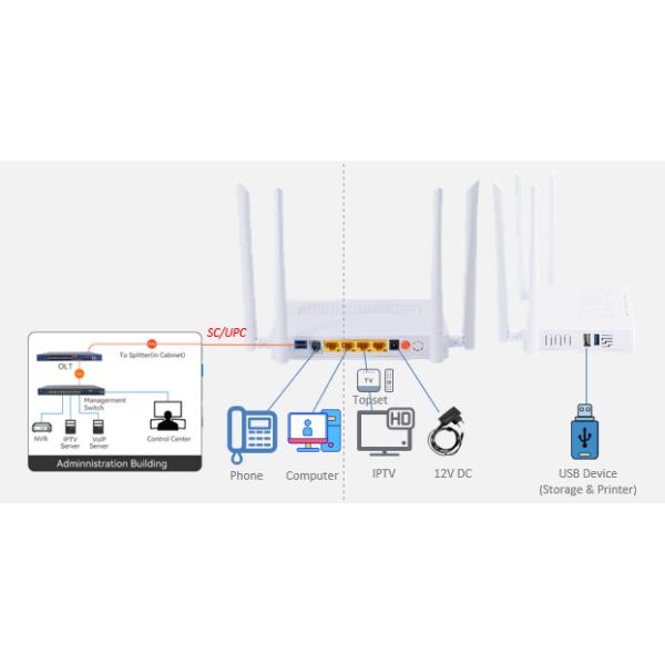 WiFi AC GPON ONU 4GE HGU Fiber Optic Equipment RJ45 White Color