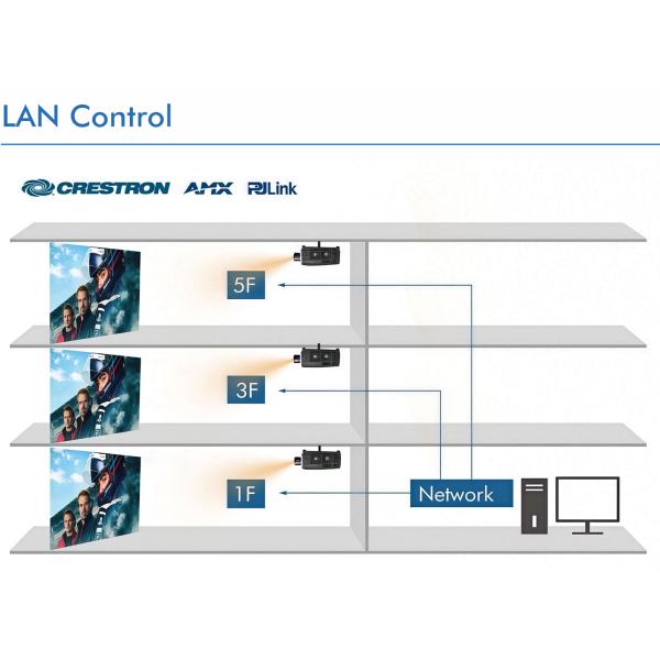 Outdoor Large Venue Engineering Projectors 15000 Lumen LCD Laser WUXGA Projector