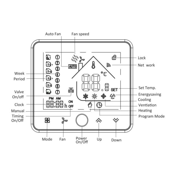 Smart Fan Coil Unit Thermostat High Precision Control Room Temperature