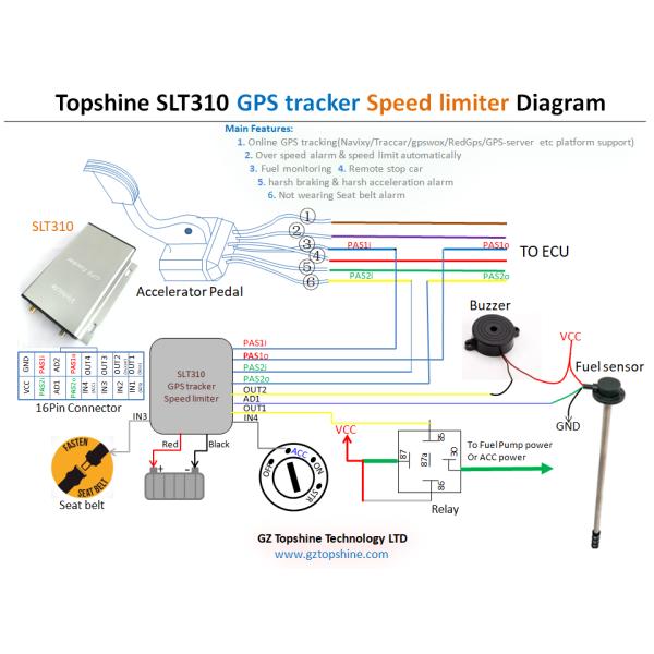 2 IN 1 4G GPS Vehicle Tracker Speed Limiter