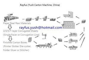 China Custom Corrugated Carton Box Making Machine / Cardboard Carton Box Manufacturing Plant on sale