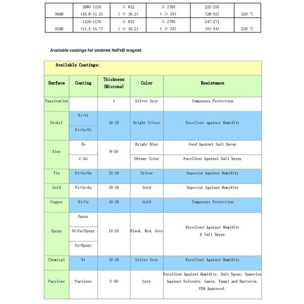 Permanent Neodymium Iron Boron Magnets Radial Ring Shaped ISO9001 Certificated