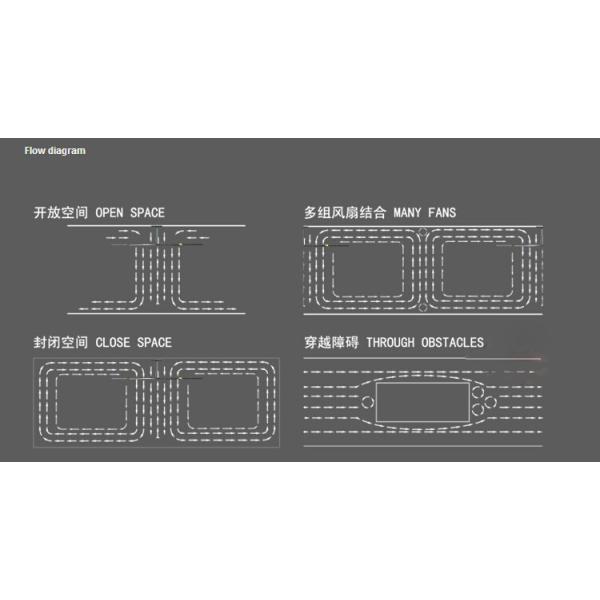 4.9m Workshop Ceiling Fans Big Diameter 8 Blades For Large Facilities