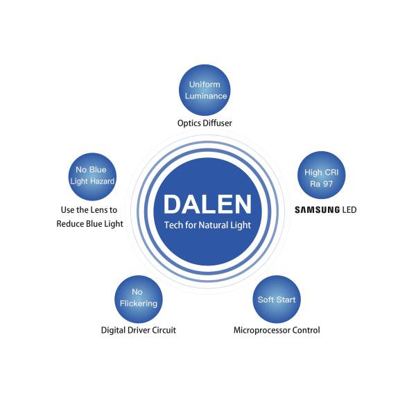 3600LM Dimming Led Ceiling Lights With SAMSUNG LED