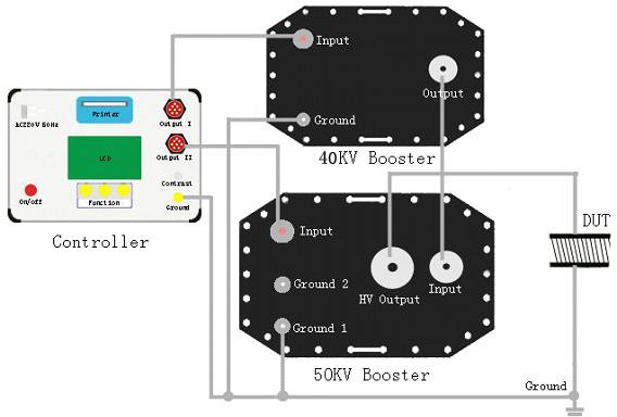Very Low Frequency High Voltage Cable Testing Equipment , Vlf Cable Testing Equipment 0