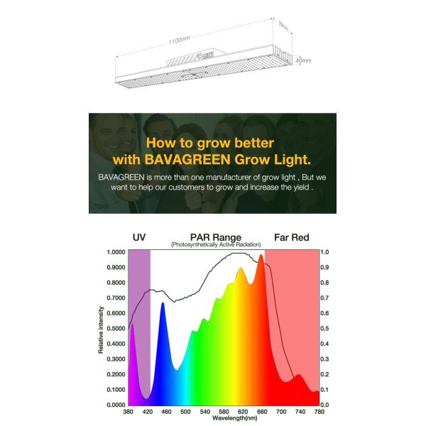 Full spectrum IP65 waterproof Samsung lm301h uv ir 2 strip bar 200w grow light bar 2