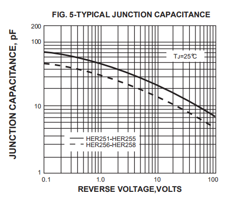 2.5a High Efficiency Rectifier Diode 1000V Trr 70ns HER258 R 3