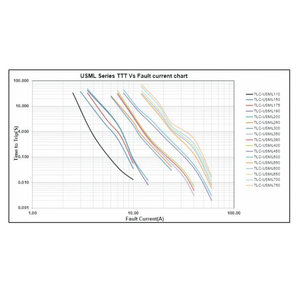 Low Loss 1210 PPTC SMD Surface Mount Resettable Fuse Polyswitch Resettable Devices