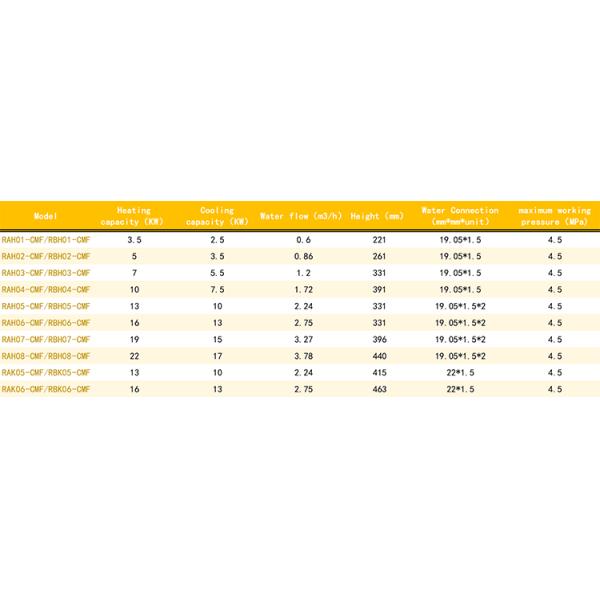 25Hp Stainless Steel Shell / Copper Tube Heat Exchanger Condenser RBH06-CMx4