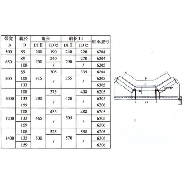 Diameter 60-200 return roller belt conveyor plastic conveyor rollers