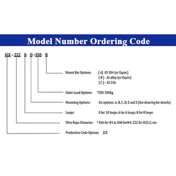 Lightweight Vibration Isolation Solutions For Industrial Applications Weight KG 0.5